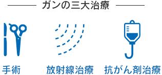 ガンの三大治療