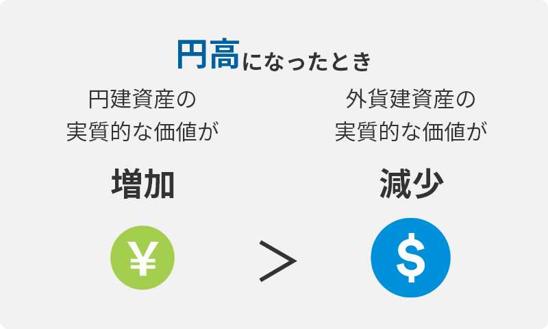 円高になったとき
