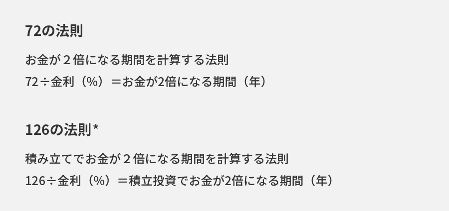「72の法則」「126の法則」