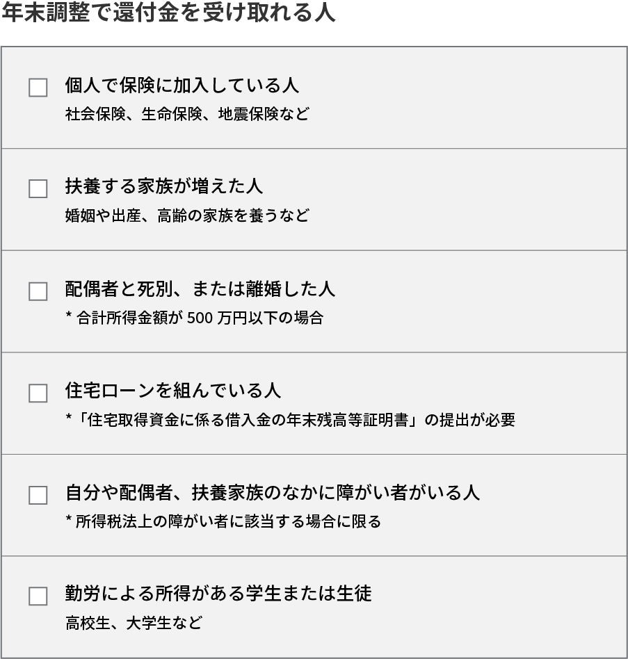年末調整で還付金を受け取れる人