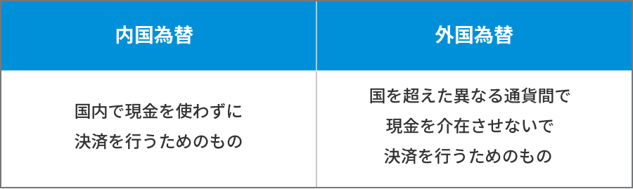 国を超えた為替のやりとりにまつわる基本ワード