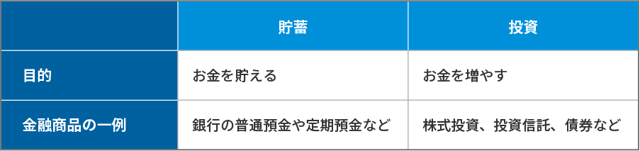 貯蓄と投資の違い
