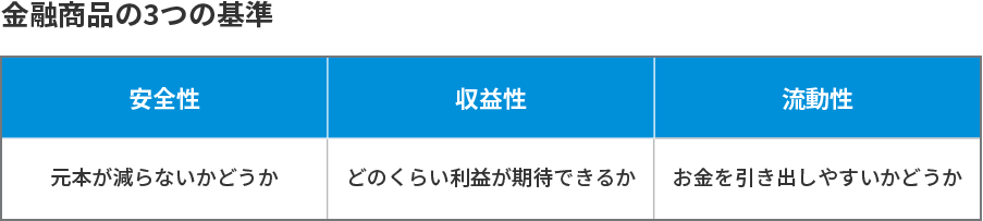 金融商品の3つの基準