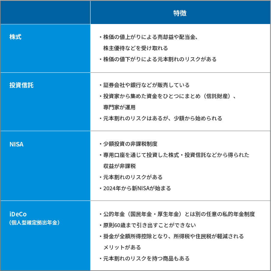 金融商品や制度の特徴2