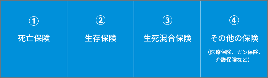 生命保険の4つの種類