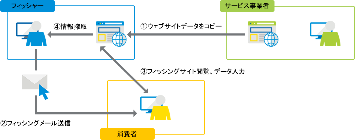 ネット犯罪にご注意ください｜メットライフ生命