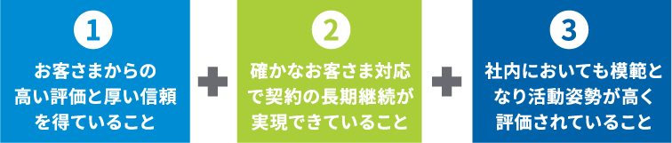 （1）お客さまからの高い評価と厚い信頼を得ていること（2）確かなお客さま対応で契約の長期継続が実現できていること（3）社内においても模範となり活動姿勢が高く評価されていること