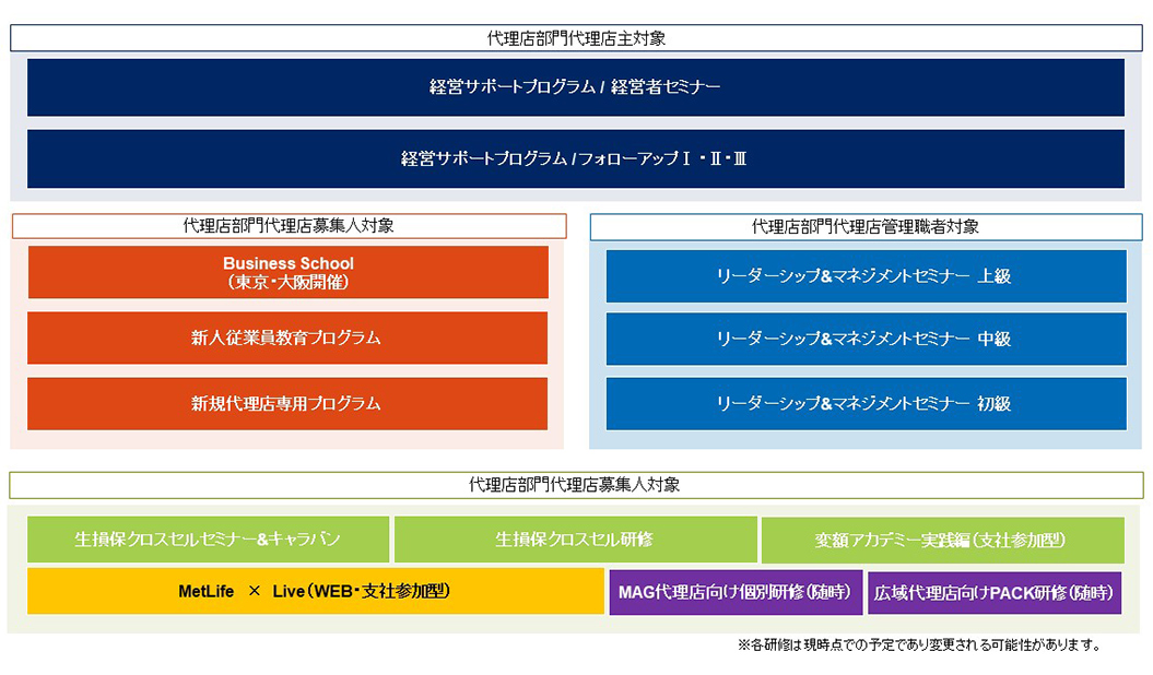 サポート体制