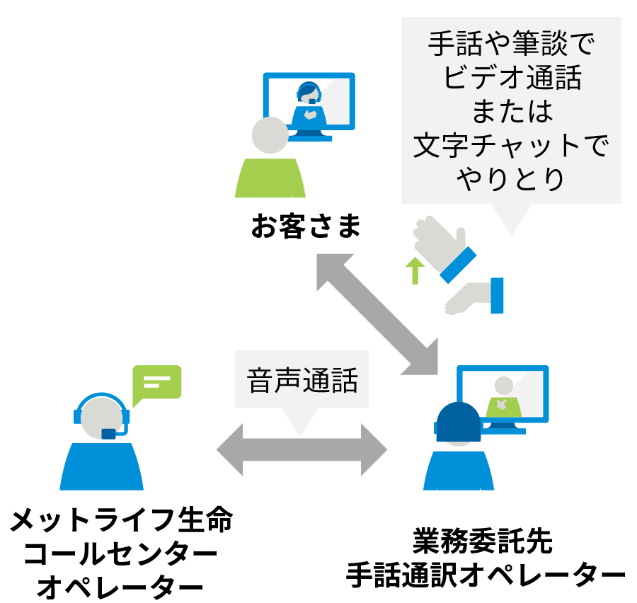 サービス概要図