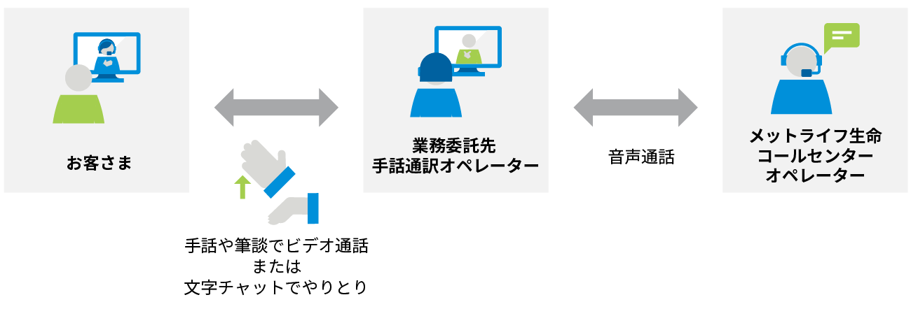 サービス概要図