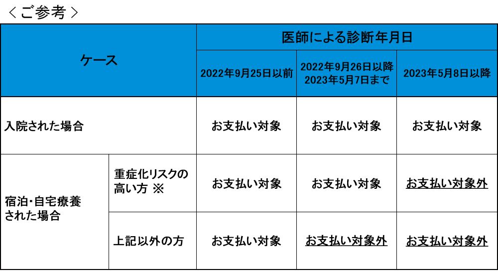 新型コロナウイルス感染症の給付金ご請求について｜メットライフ生命