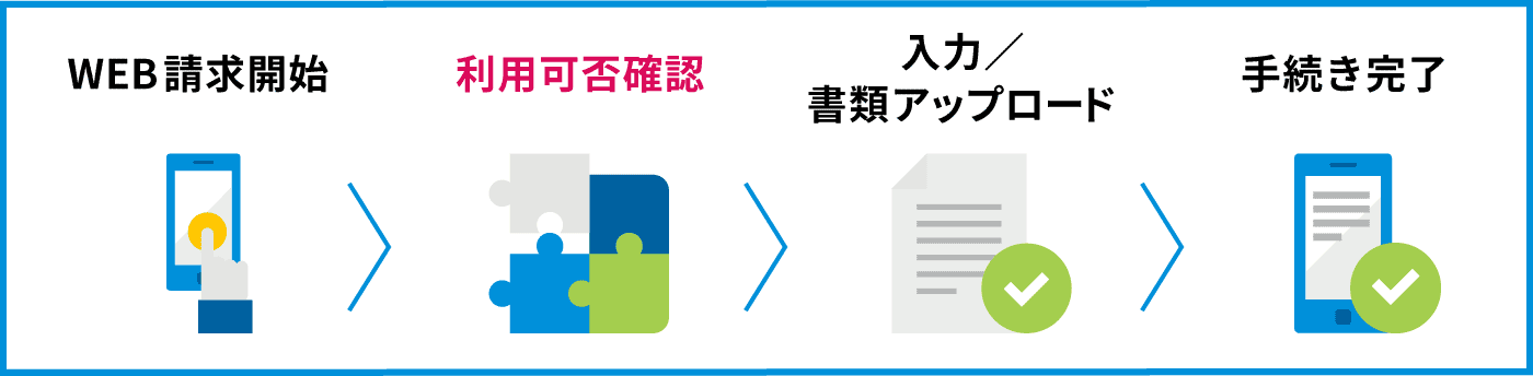WEB請求開始→利用可否確認→入力／書類アップロード→手続き完了