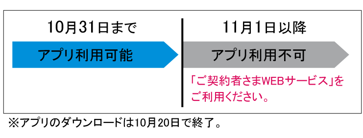 アプリ利用可能・不可について
