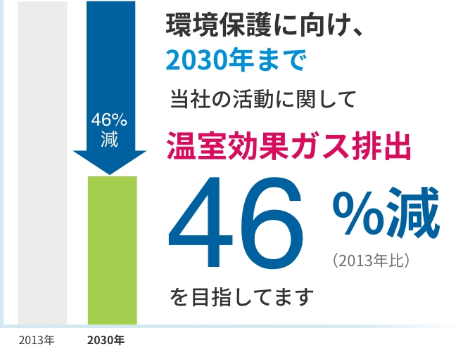 メットライフ生命の環境保護の取り組み