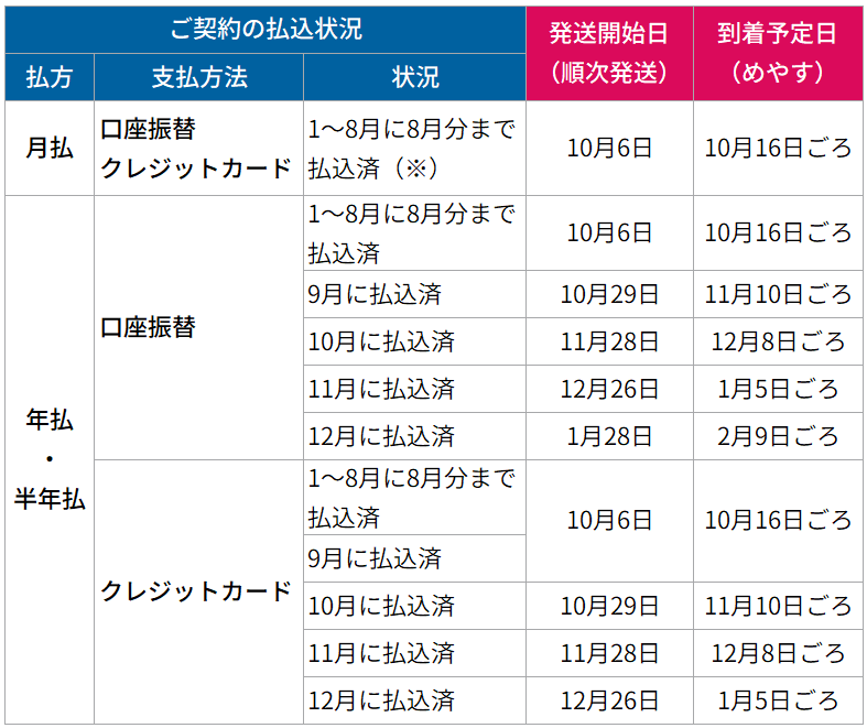 スケジュール表