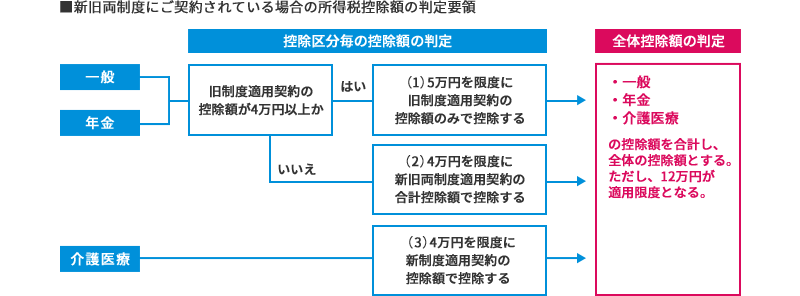 フローチャート