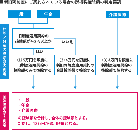 フローチャート