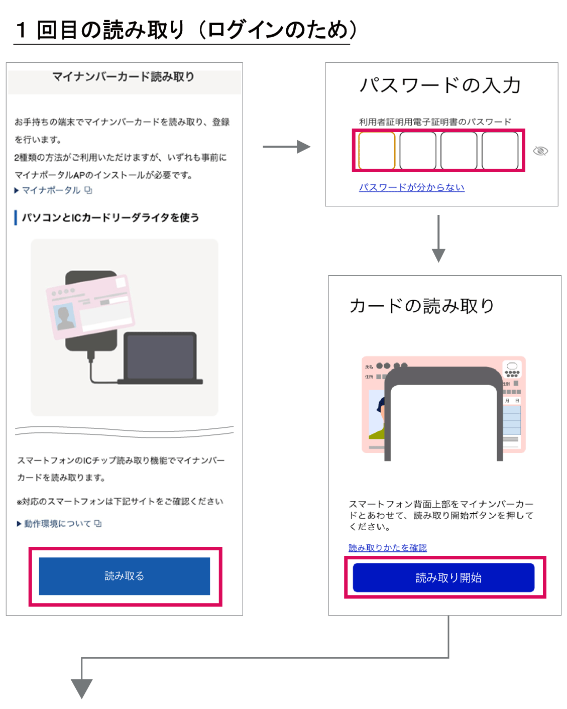1回目の読み取り（ログインのため）