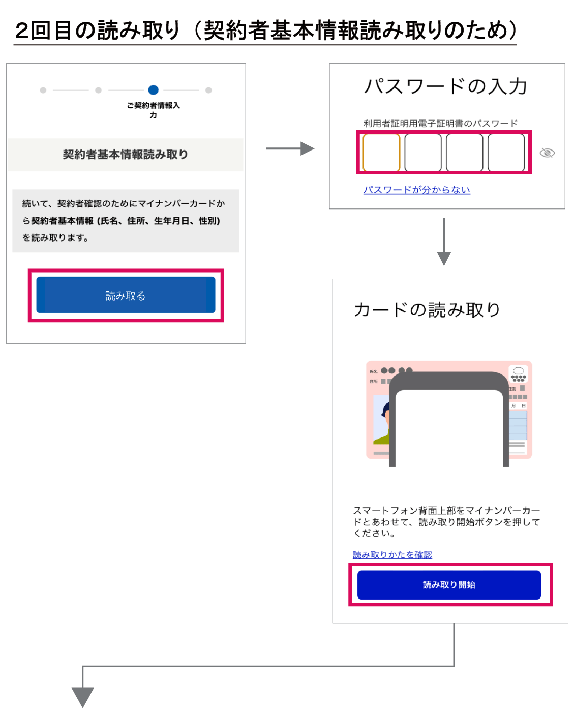 2回目の読み取り（契約者基本情報読み取りのため）