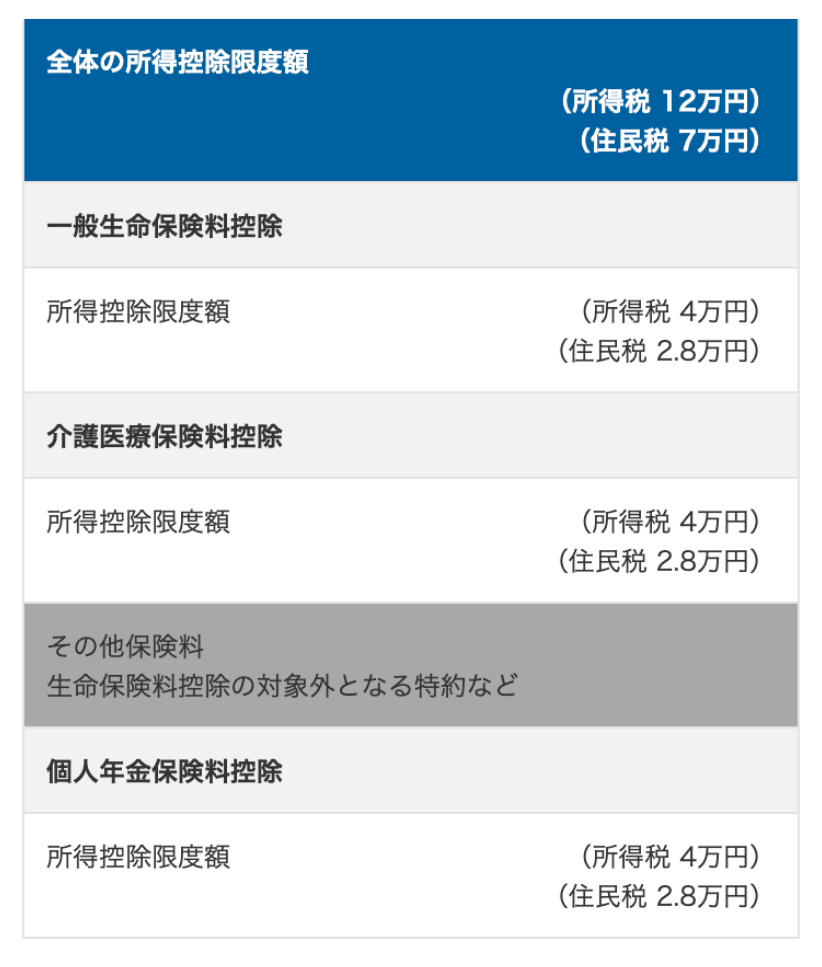 新制度の適用限度額