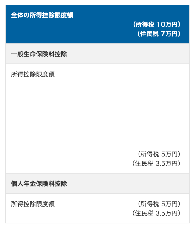 旧制度の適用限度額