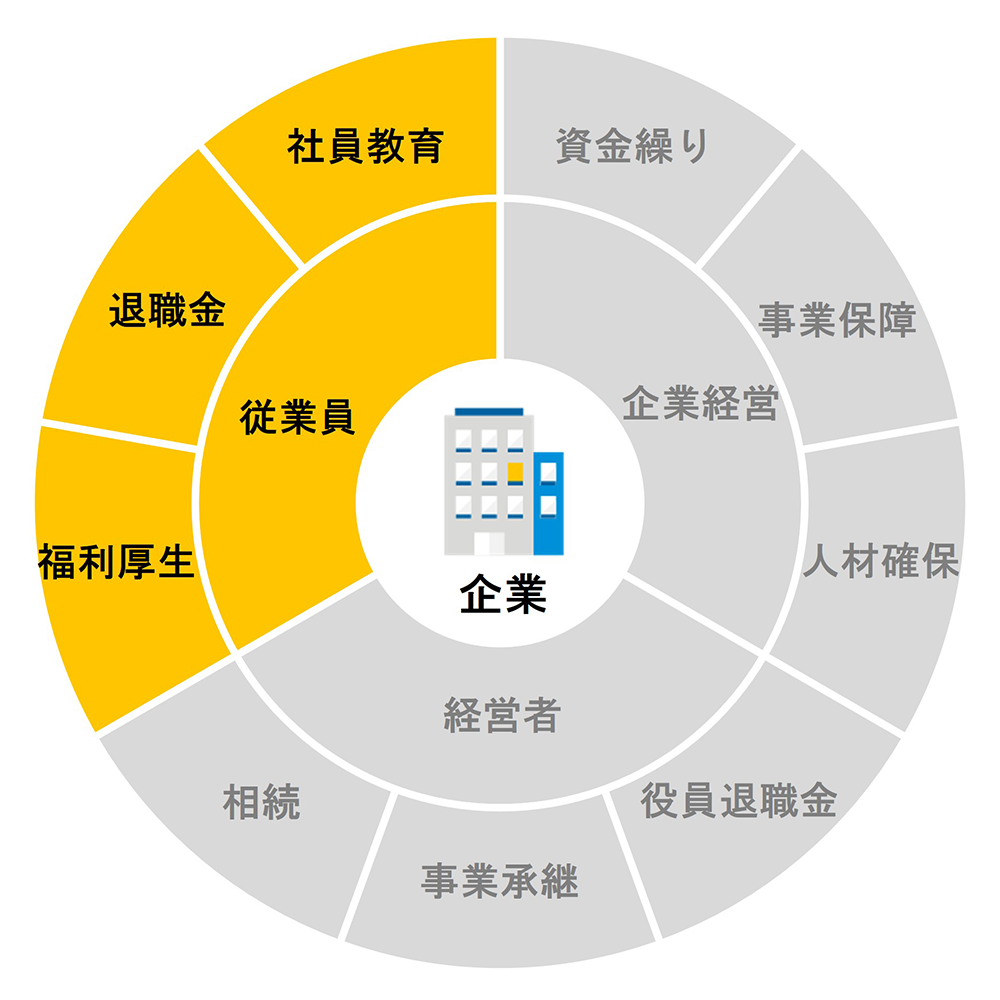 パイチャート従業員