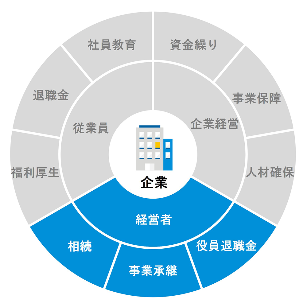 パイチャート経営者