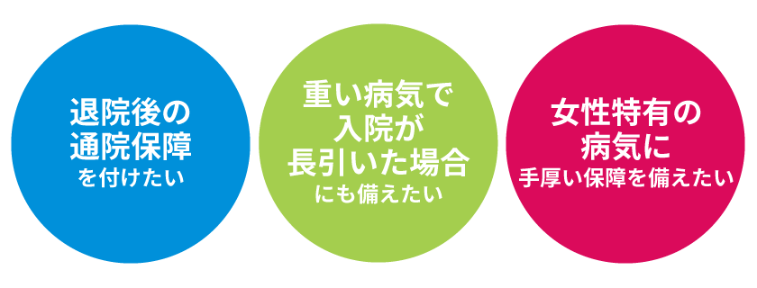 退院後の通院保障を付けたい 重い病気で入院が長引いた場合にも備えたい 女性特有の病気に手厚い保障を備えたい