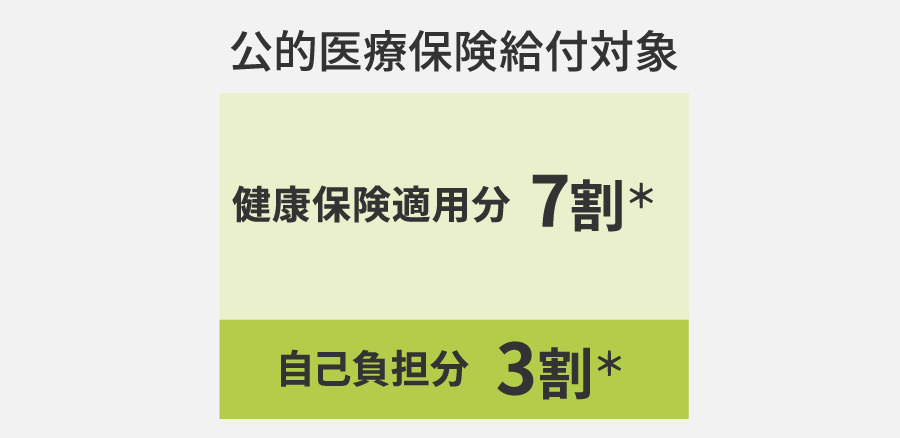 公的医療保険給付対象