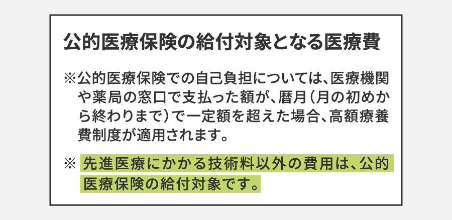公的医療保険の給付対象となる医療費