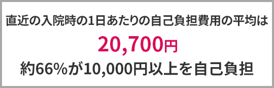 直近の入院時の1日あたりの自己負担費用の平均は20,700円 約66%が10,000円以上を自己負担