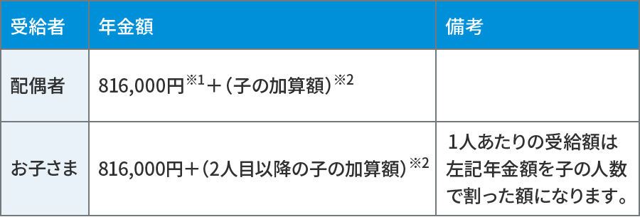 遺族基礎年金の年金額