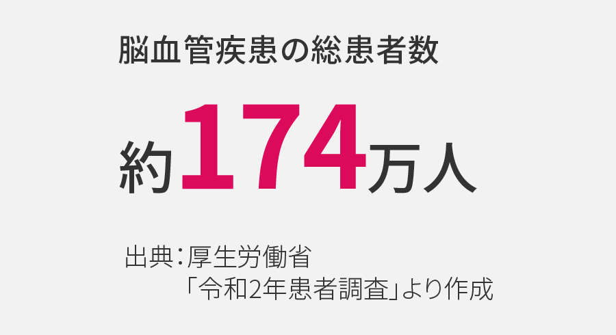 脳血管疾患の総患者数