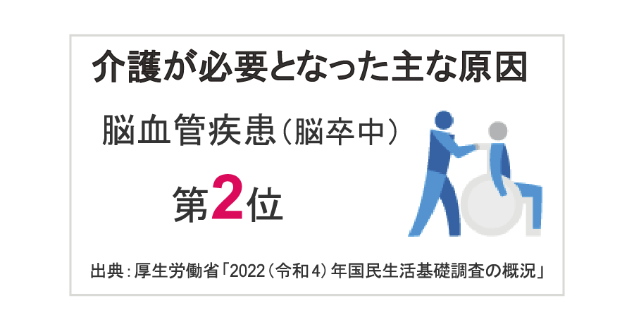 介護が必要になった主な要因