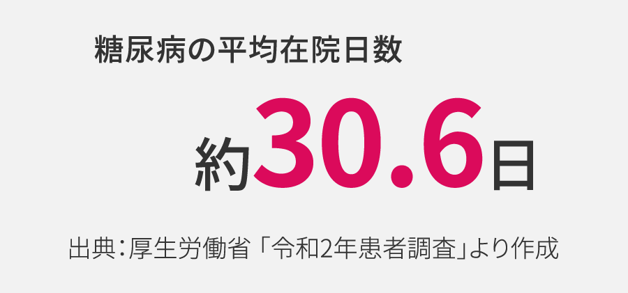糖尿病の平均入院日数