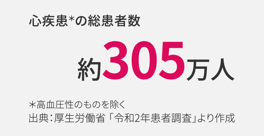心疾患の総患者数約305万人