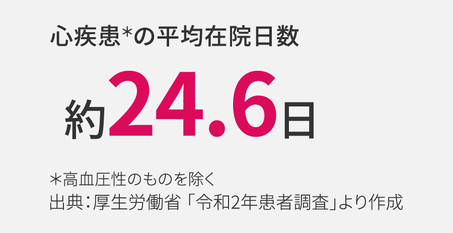 心疾患の平均在院日数