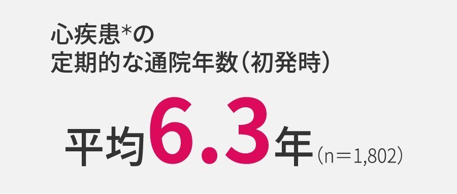 心疾患の定期的な通院年数（初発時）