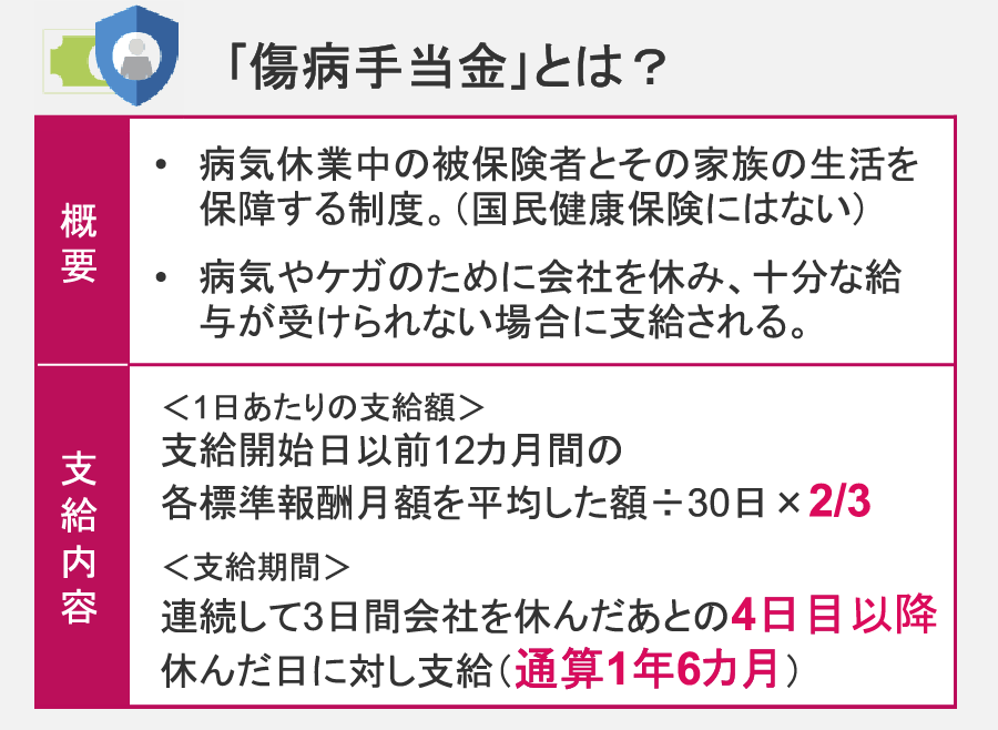「傷病手当金」とは？