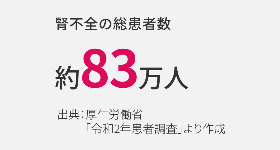 腎不全の総患者数
