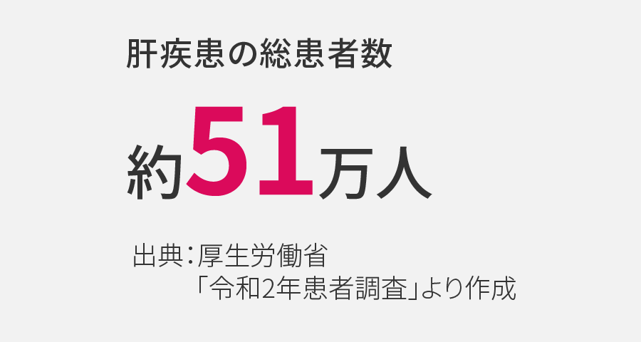 肝疾患の総患者数