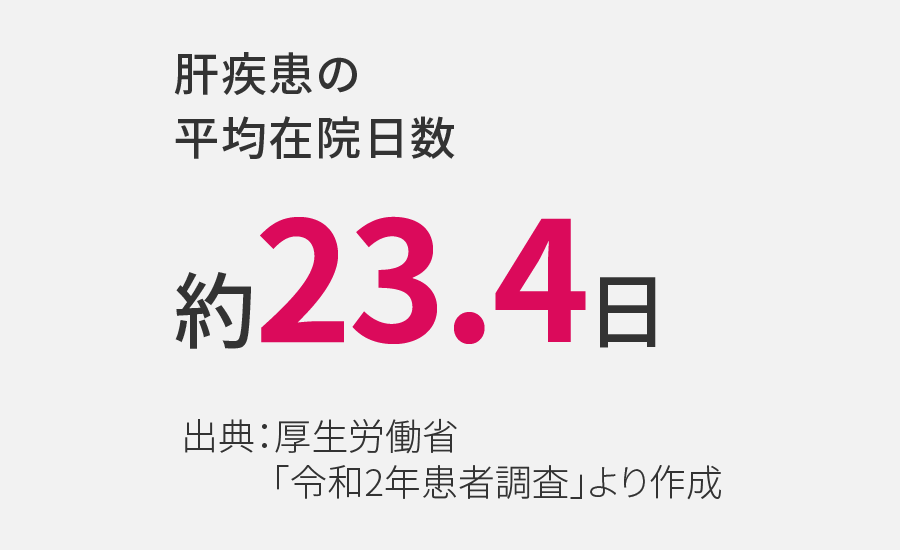 肝疾患の平均在院日数