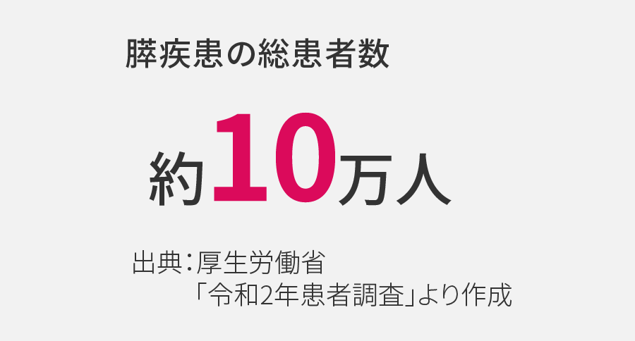 膵疾患の総患者数