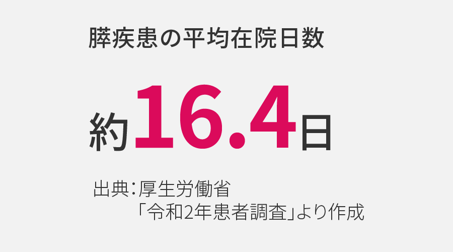 膵疾患の平均在院日数