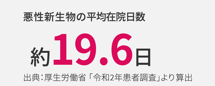 悪性新生物の平均在院日数