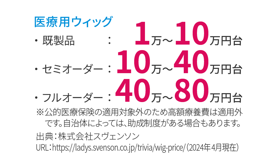 医療用ウィッグ