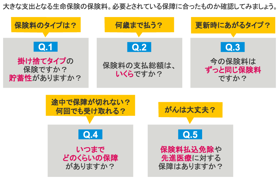 大きな支出となる生命保険の保険料。必要とされている保障に合ったものか確認してみましょう。