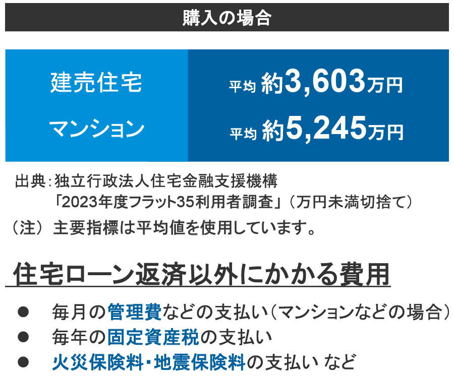 購入の場合
