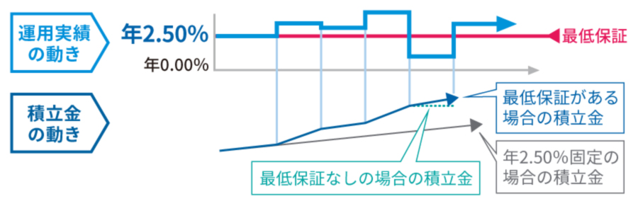 ドルスマート Sのメリット１