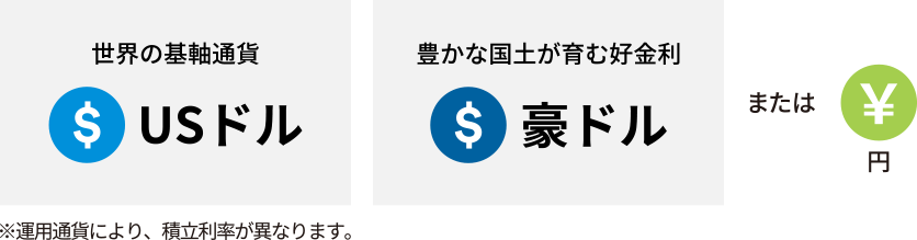 世界の基軸通貨のUSドルまたは豊かな国土が育む好金利の豪ドルまたは円から選べます